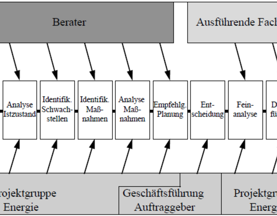 vorgehen_potentialfindung_grundlagenratenergieanwendg.png